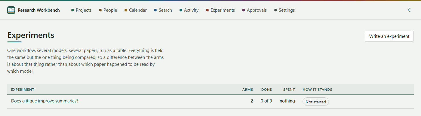 The list of experiments